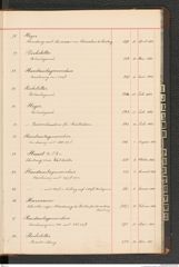 k.k. naturhistorisches Hofmuseum, Index Intendanzakten 1876-1884, Seite 39